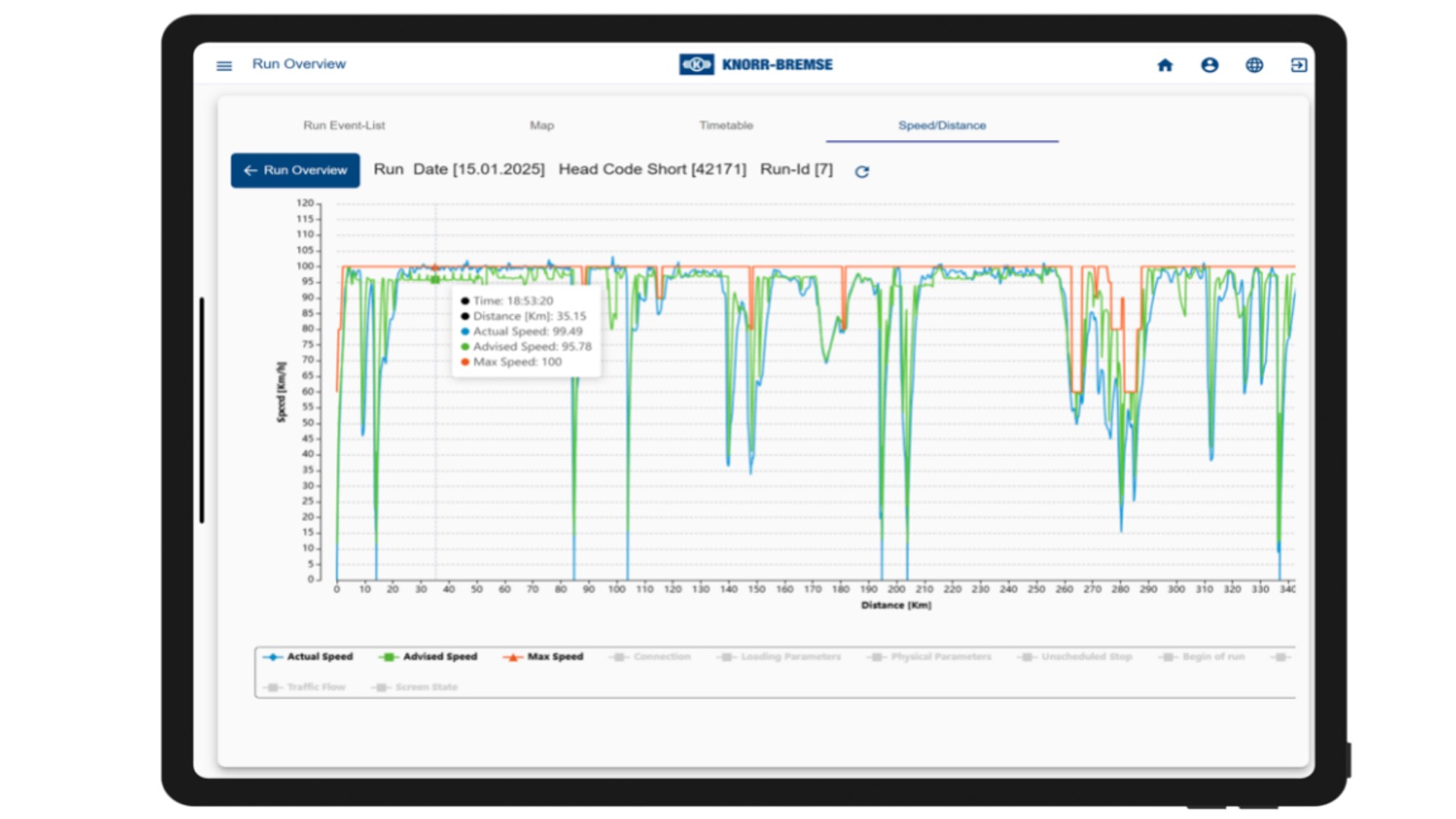 LEADER Display: Single run inspection