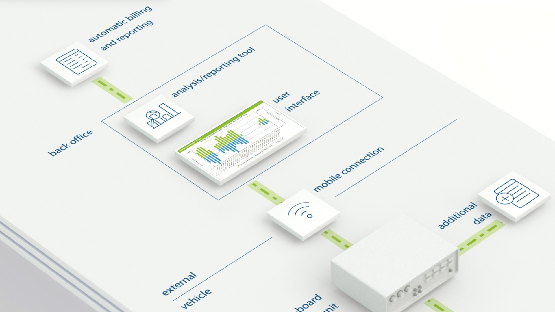 Data flow diagram illustrating analysis and reporting