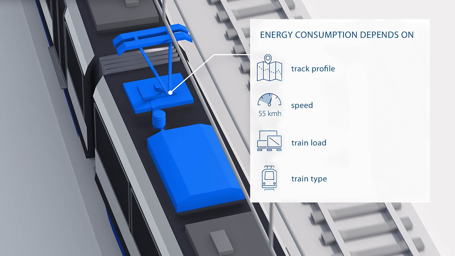 Train energy consumption factors illustration with icons.