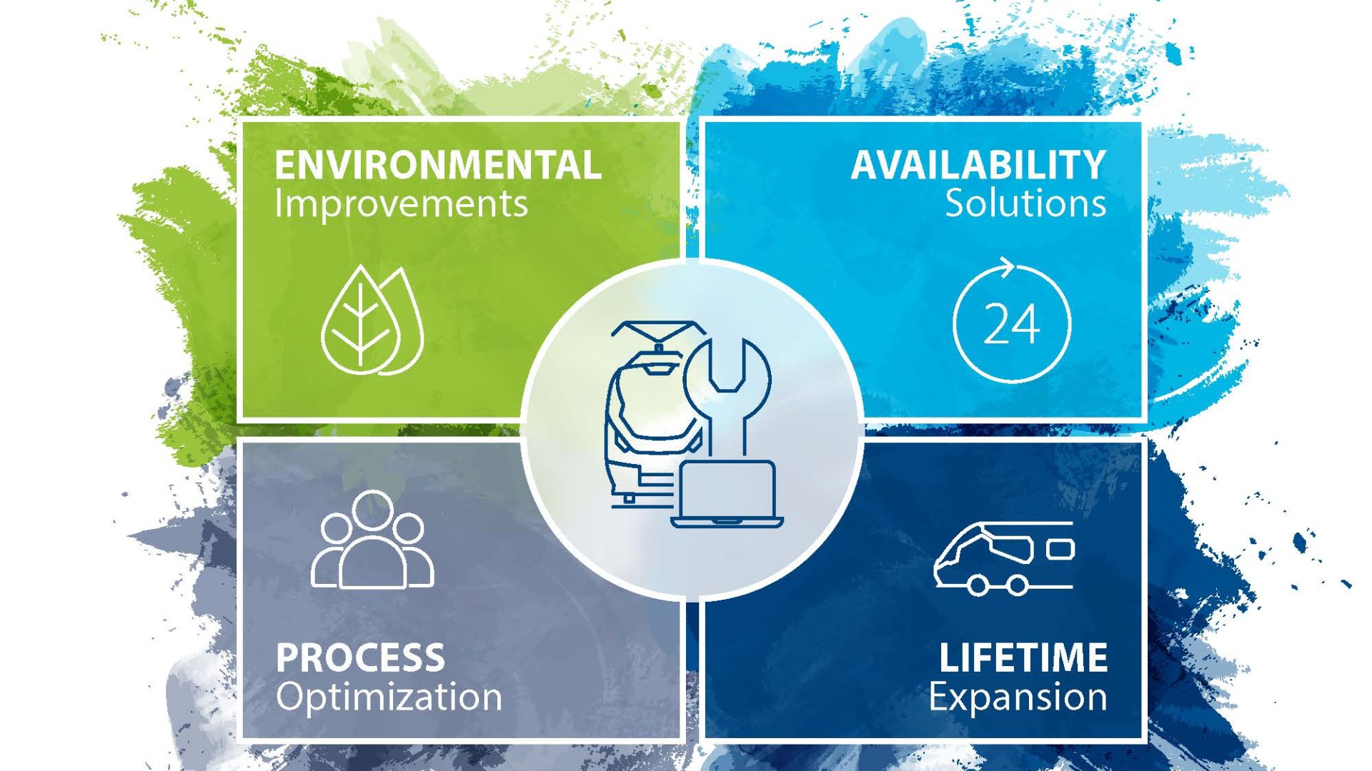 Rail services infographic with environmental and optimization