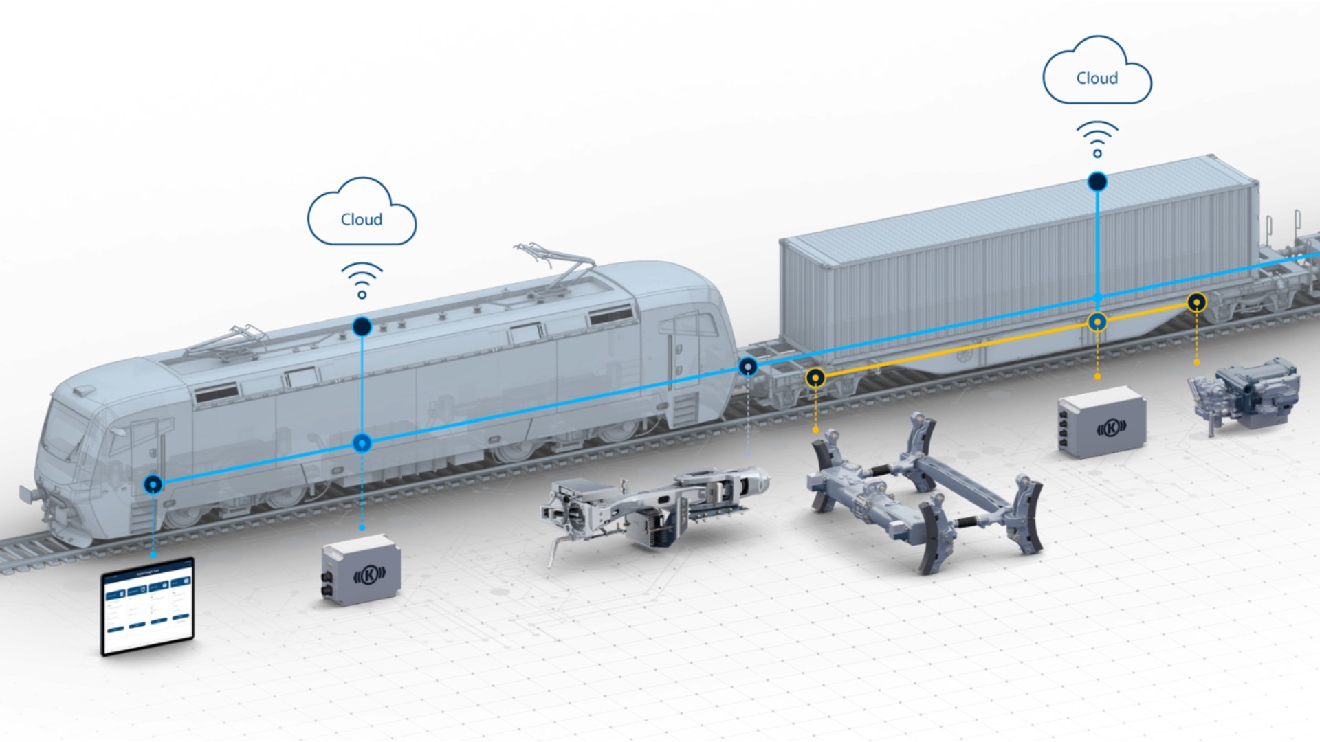 Connected train system with cloud technology integration.