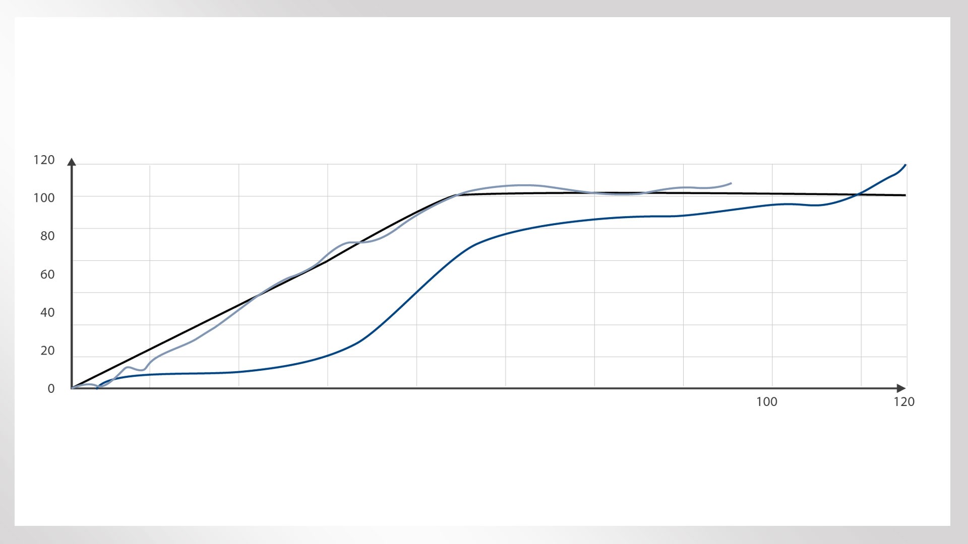 Data visualization showing growth trends over time.