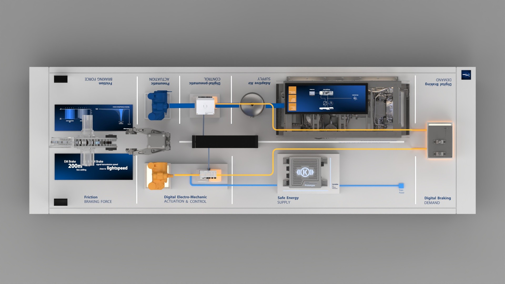 Digital braking system diagram with component labels.