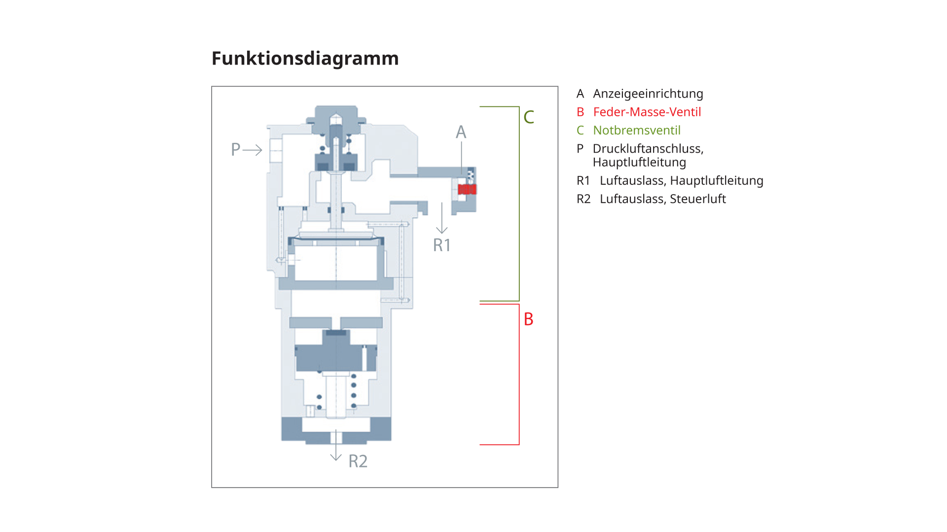 Funktionsdiagramm des EDT101 Entgleisungsdetektors