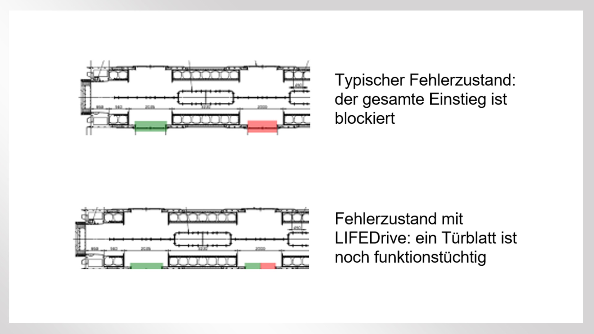 Malfunction scenarios in transportation systems visualisiert.