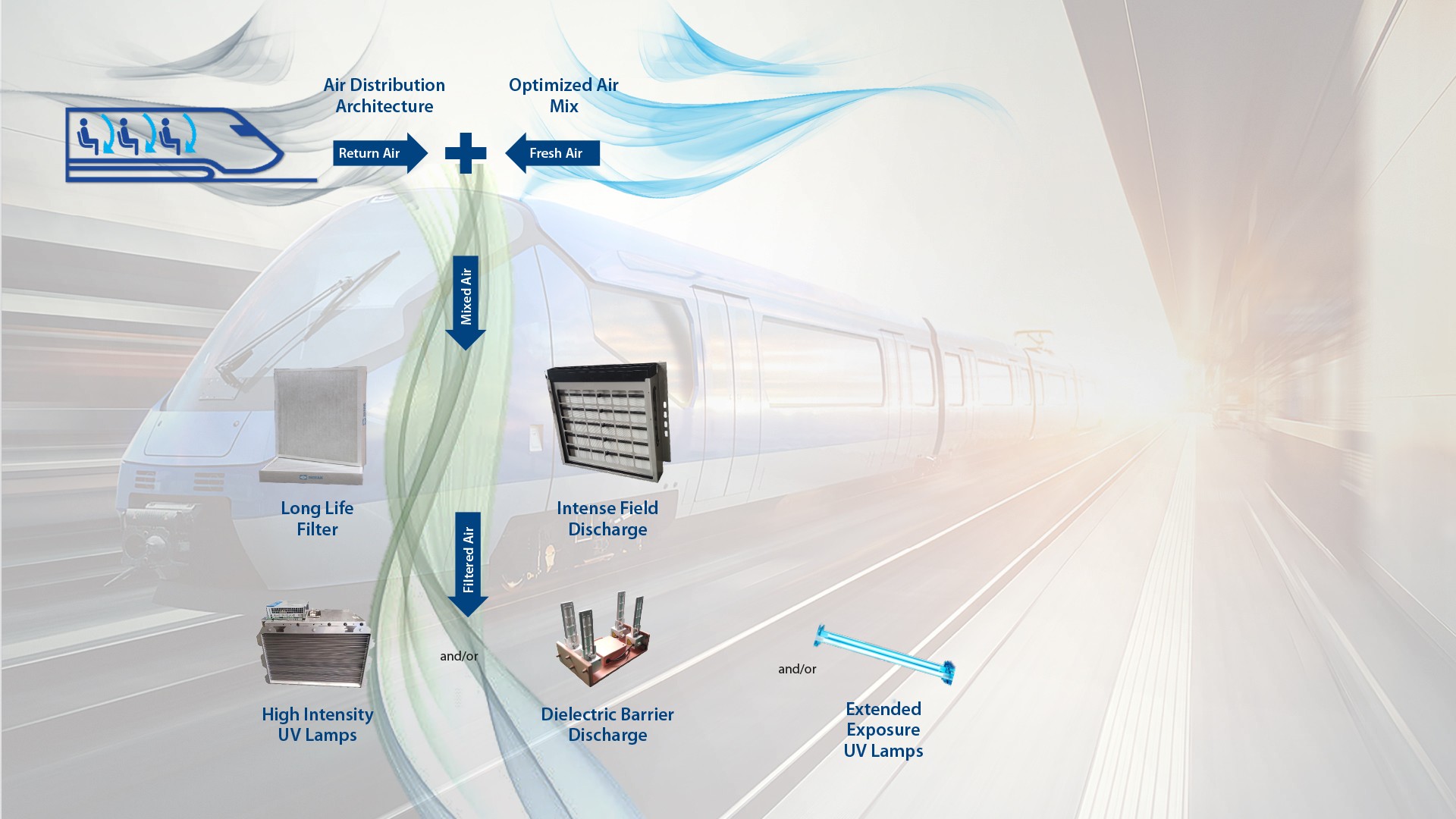 Air distribution and filtration system diagram