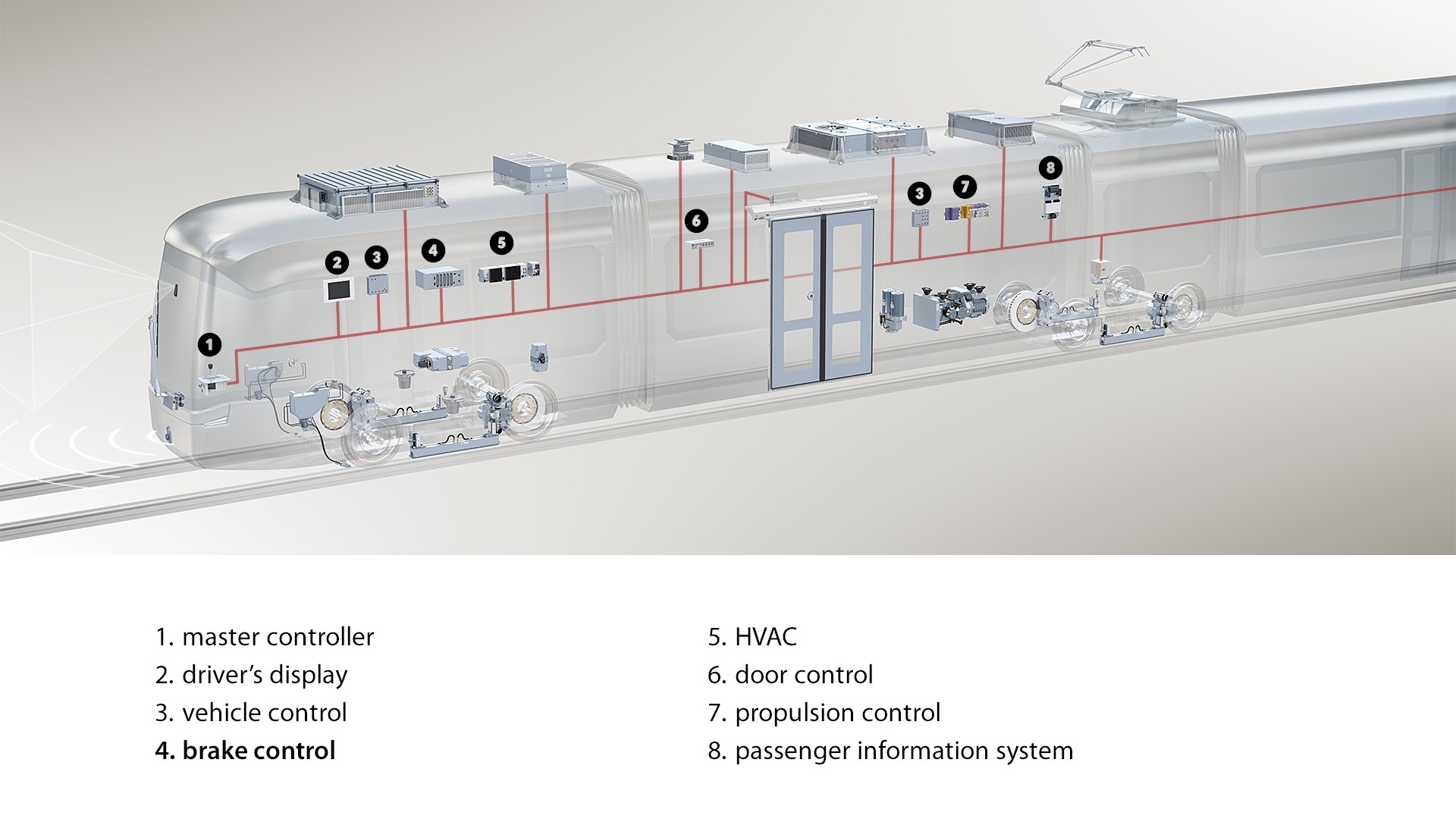 Train system diagram showcasing electronic components layout.